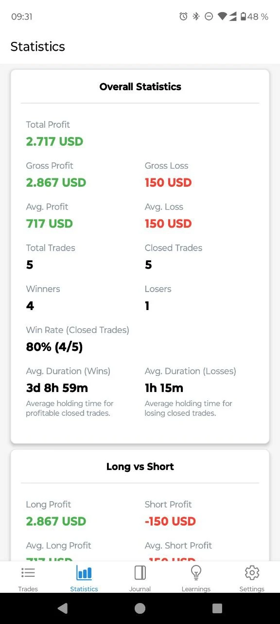 Trading Journal App Analytics - Performance Tracking Dashboard